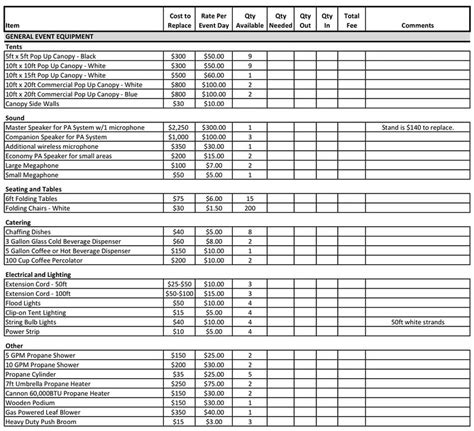 rental equipment permit requirements